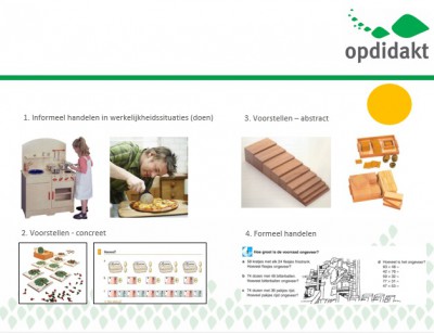 Handelingsmodel met voorbeelden