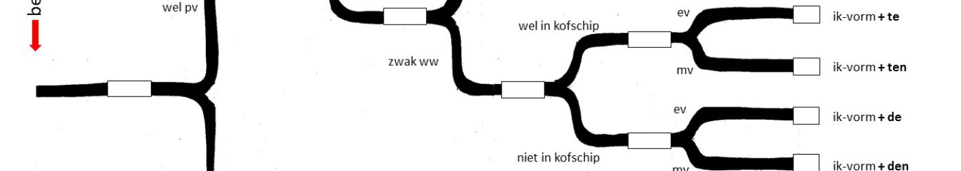 Stroomschema ww voor ozobot